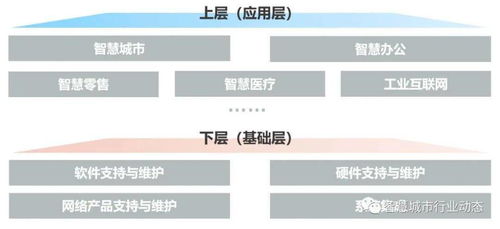 數(shù)字化轉(zhuǎn)型浪潮下的IT后市場 驅(qū)動因素、產(chǎn)業(yè)鏈重塑與商業(yè)模式創(chuàng)新