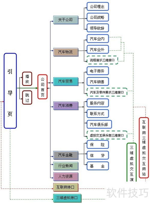 整合線上線下資源，打造一體化汽車營銷生態(tài)——4S店與汽車網(wǎng)站聯(lián)合策劃方案