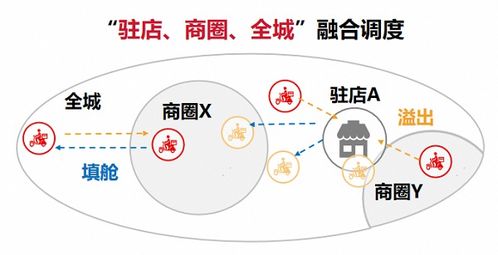 順豐同城 以飲品即配領(lǐng)先服務(wù)標準，賦能新茶飲消費體驗升級