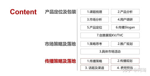 如何制定高效營銷策劃方案，賦能批發(fā)服務(wù)業(yè)務(wù)增長